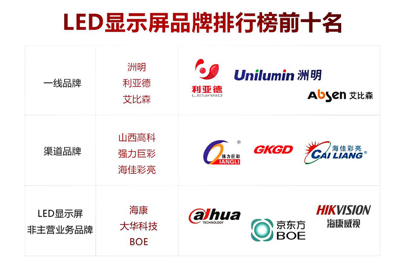 2025年度LED显示屏十大品牌排行，打造视觉盛宴的首选！