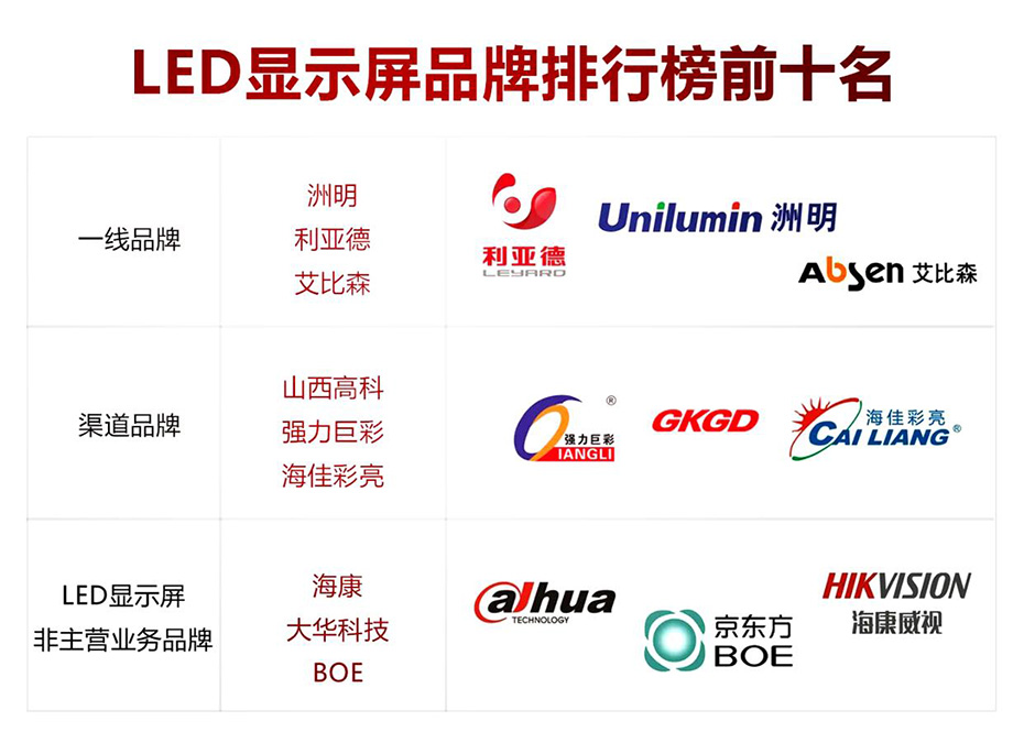 2025年度LED显示屏十大品牌排行，打造视觉盛宴的首选！